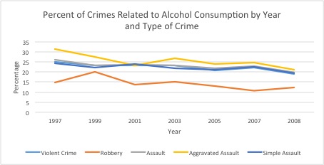 alcohol-and-violence-12-28-15-chart1